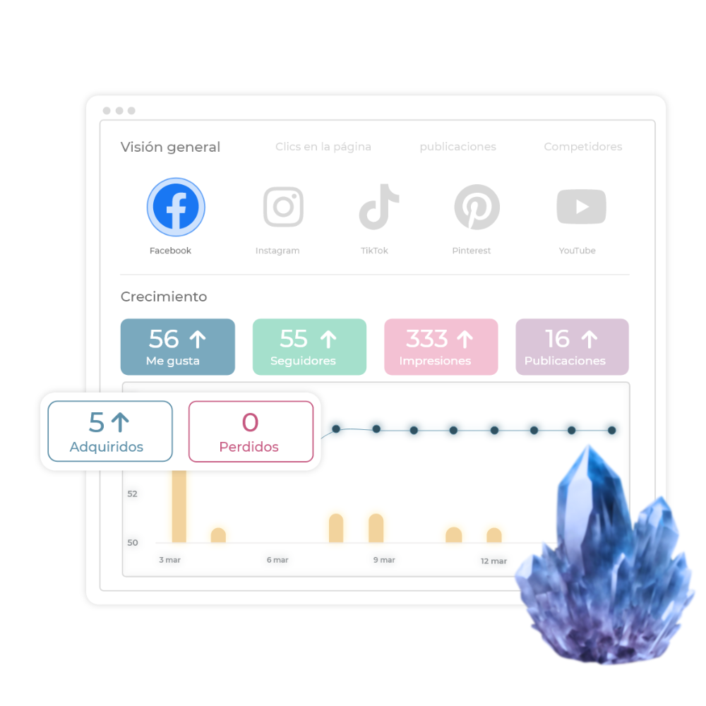 Automatización inteligente de mercadeo con inteligencia artificial panoramix